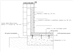 ParticolareParete